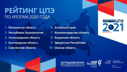 Центр поддержки экспорта Республики Башкортостан занял второе место в рейтинге РЭЦ