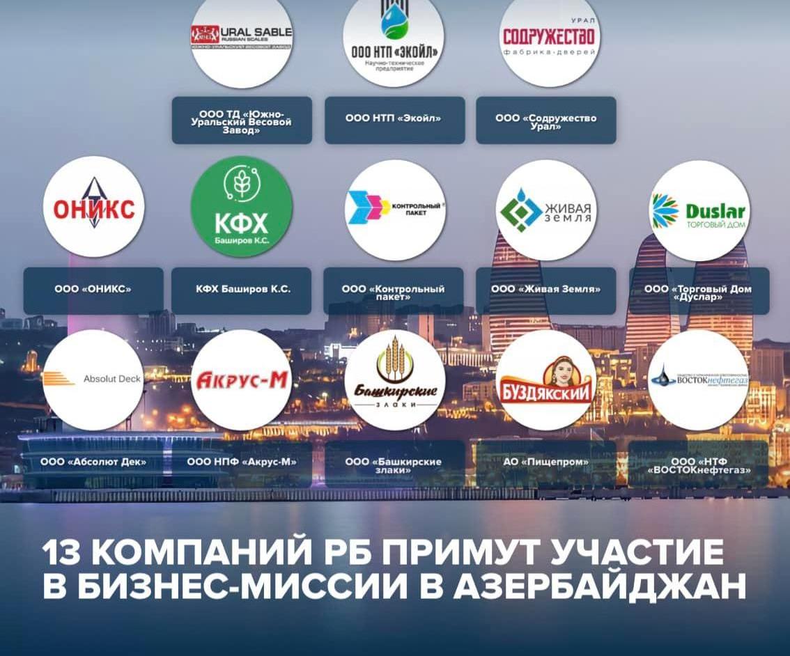 Бизнес-миссия  в Азербайджанскую Республику