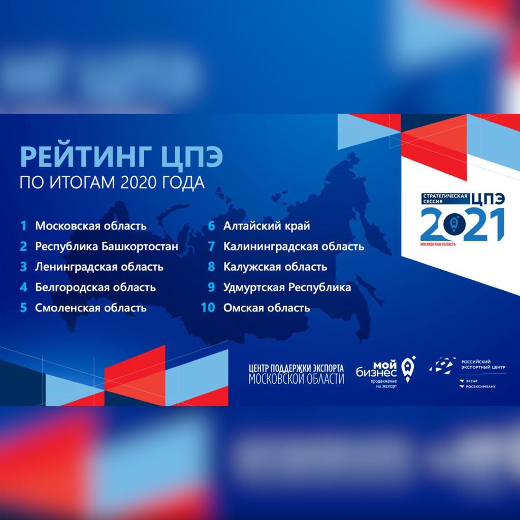 Центр поддержки экспорта Республики Башкортостан занял второе место в рейтинге РЭЦ