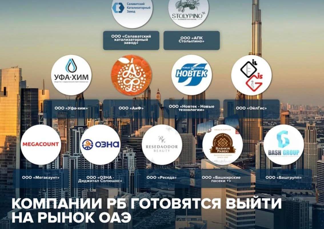Бизнес-миссия в Объединённых Арабских Эмиратах